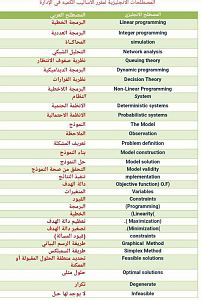     

:	%D9%A2%D9%A0%D9%A1%D9%A8%D9%A0%D9%A2%D9%A1%D9%A8_%D9%A0%D9%A5%D9%A5%D9%A2%D9%A4%D9%A9.png
:	1304
:	346.1 
:	330420