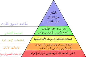     

:	400px-Ar-Maslow's_hierarchy_of_needs.svg_copy.png‏
:	829
:	65.8 
:	138481