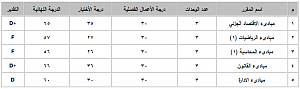 -%C7%E1%CF%D1%CC%C7%CA.png