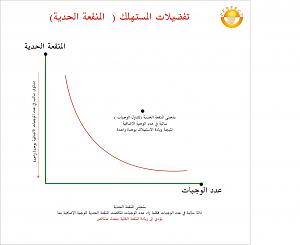 -%CA%DD%D6%ED%E1%C7%CA-%C7%E1%E3%D3%CA%E5%E1%DF-%C7%E1%E3%E4%DD%DA%C9-%C7%E1%CD%CF%ED%C9.jpg