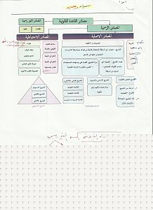 -%D4%CC%D1%C7%CA-%C7%E1%DE%C7%E4%E6%E4-%C7%CF%DA%E6%E1%ED-3-.jpg