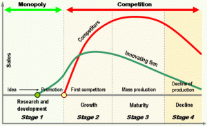 -productlifecycle.gif