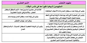 -%C7%E1%CA%CD%D6%D1-%E6-%C7%E1%E4%E3%E6-%C7%E1%CD%D6%C7%D1%ED.jpg