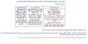 -%C7%D3%E1%E6%C8-%C7%E1%CA%CF%D1%ED%C8-%DA%E1%EC-%C7%E1%D5%E3%E6%CF.png