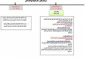 -%E3%D1%C7%C7%C7%CD%E1-%C7%E1%D5%E4%C7%DA%C9.png