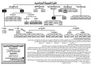 -hadeethtree.jpg