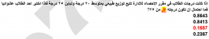 -%C7%CA%E6%DE%DA-%C7%E4-%C7%CC%C7%C8%CA%E5-%CE%D8%C7.png