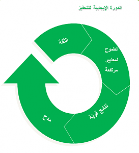 -%C7%E1%CF%E6%D1%C9-%C7%E1%C5%ED%CC%C7%C8%ED%C9-%E1%E1%CA%CD%DD%ED%D2.png