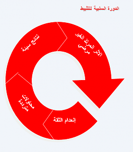 -%C7%E1%CF%E6%D1%C9-%C7%E1%D3%E1%C8%ED%C9-%E1%E1%CA%CB%C8%ED%D8.png