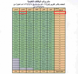 -%D3%E1%E3-%C7%E1%D1%E6%C7%CA%C8-%C7%E1%CA%DA%E1%ED%E3%ED%C9.png
