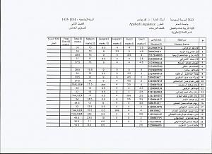 TOTAL marks of applied linguistic-applied-linguistics-total.jpg