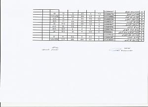 TOTAL marks of applied linguistic-applied-linguistics2.jpg