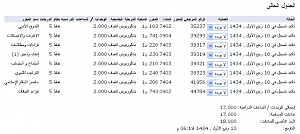 -%ED%C7%E1%E1%E5-%C7%E1%CA%E6%DD%ED%DE.png