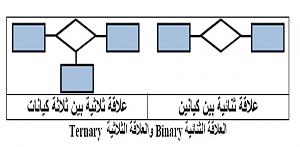 -%C7%E1%DA%E1%C7%DE%C7%CA-%C8%ED%E4-%C7%E1%DF%ED%C7%E4%C7%CA.jpg