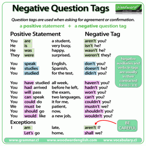 -negative-question-tags.gif