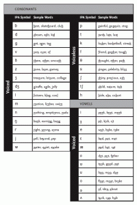 -3118_scrolls_ipachart.gif