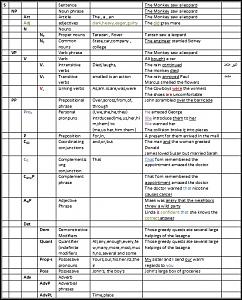 -syntax-morphology-table.jpg